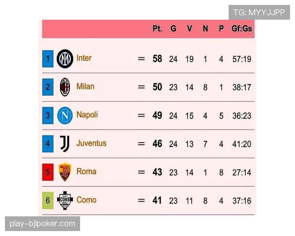 国际米兰2-0AC米兰赢下德比,积分榜领先优势扩大至8分